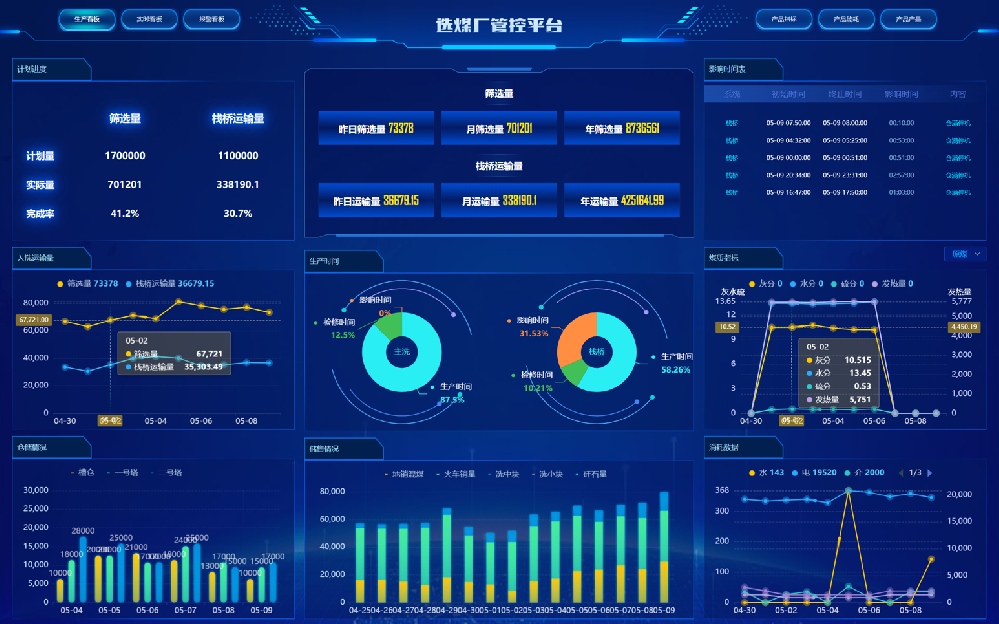 工業(yè)互聯網選煤廠一體化管控平臺