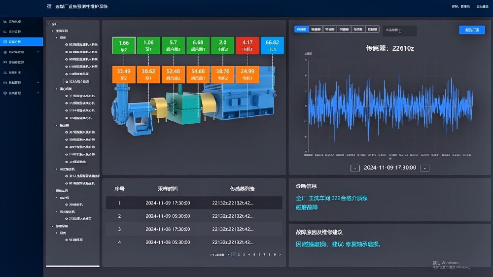 設(shè)備預(yù)測性維護(hù)