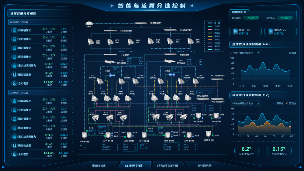 【公司新聞】國際領(lǐng)先！北京華宇中選自控公司一項科技成果通過鑒定！